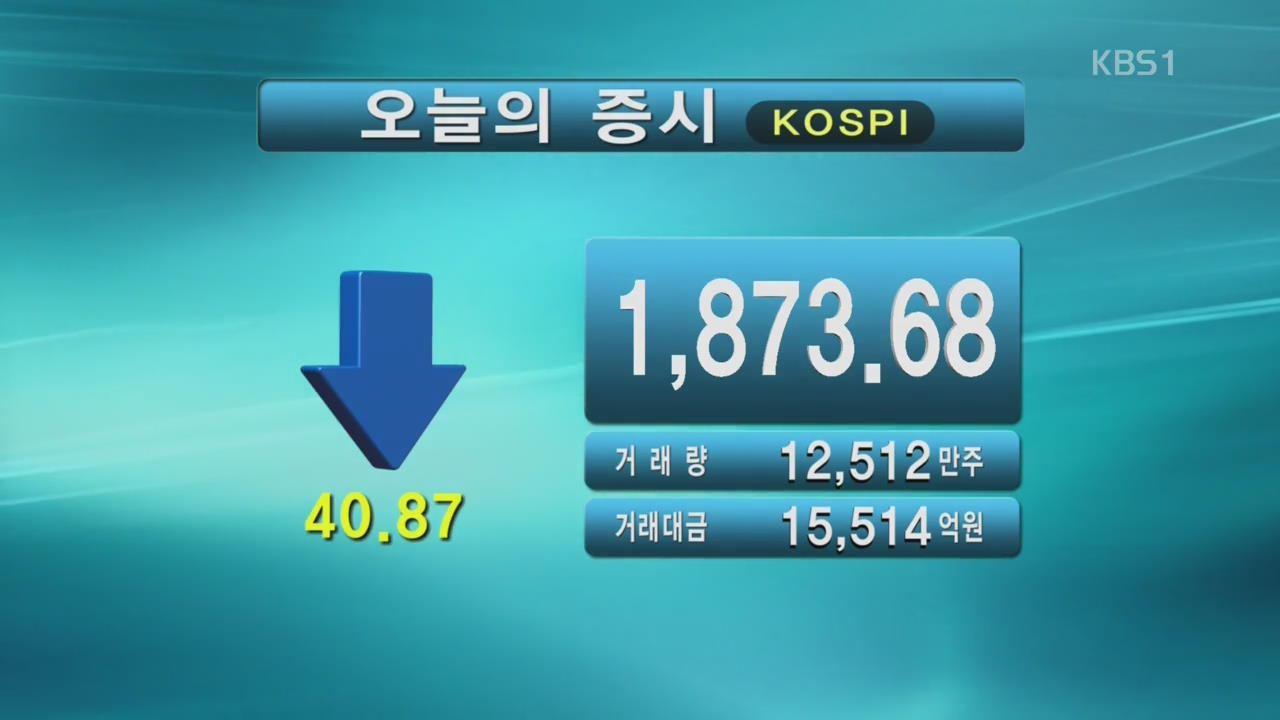 코스피 1,873.68 코스닥 628.74