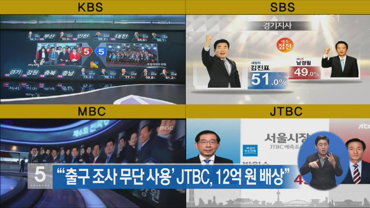 “‘출구 조사 무단 사용’ JTBC, 12억 원 배상”