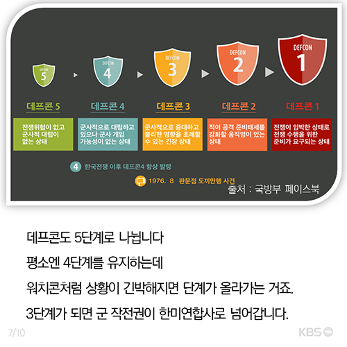 [뉴스픽] 데프콘·워치콘·진돗개…군 대비태세의 모든 것