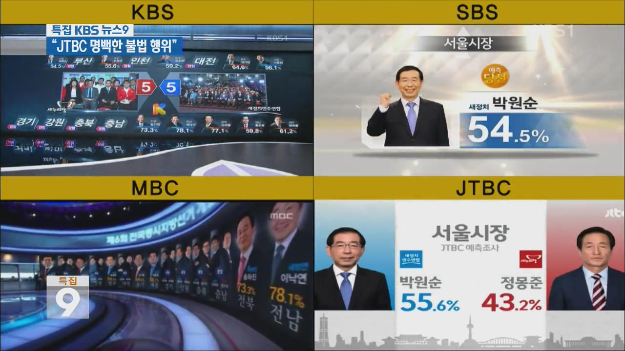 법원 “JTBC, 출구조사 도용…12억 원 배상”