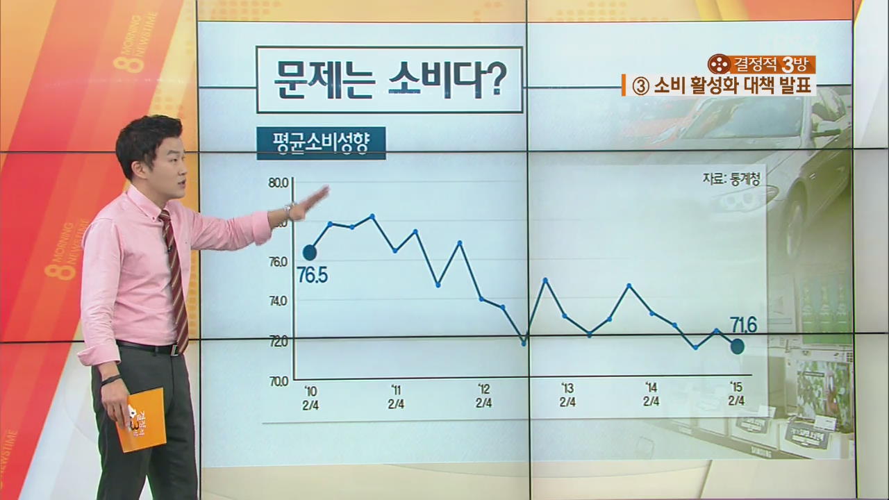 ‘깜짝 승부수’…어르신들, 지갑 여나?