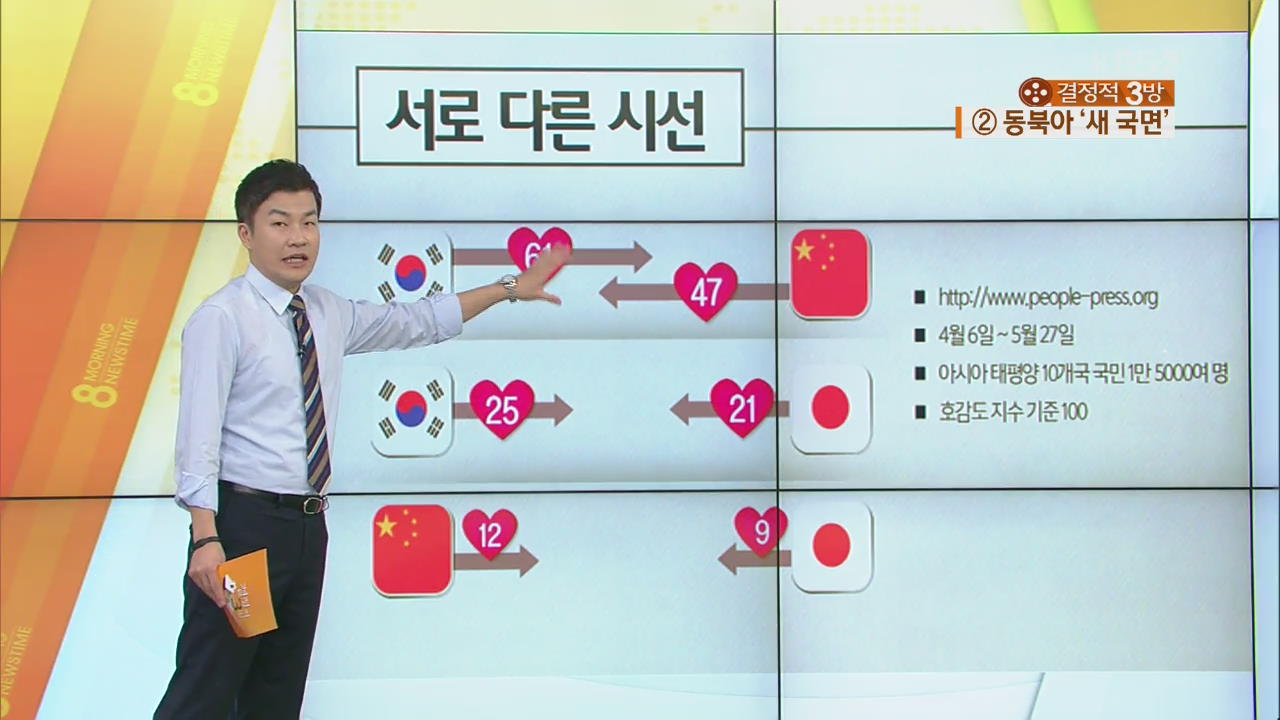 동북아 ‘새 국면’…각국 국민의 서로 다른 시선