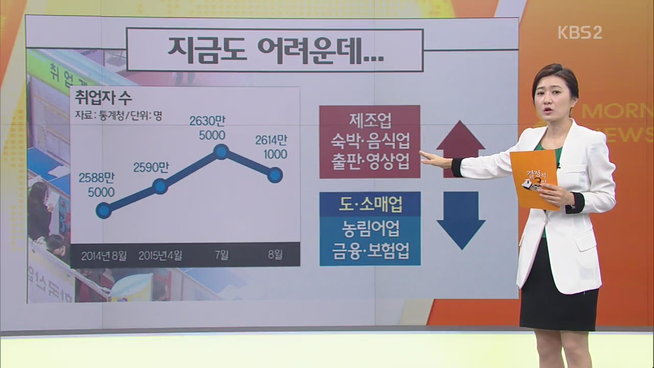 지금도 어려운데…구직 단념자 ‘사상 최대’