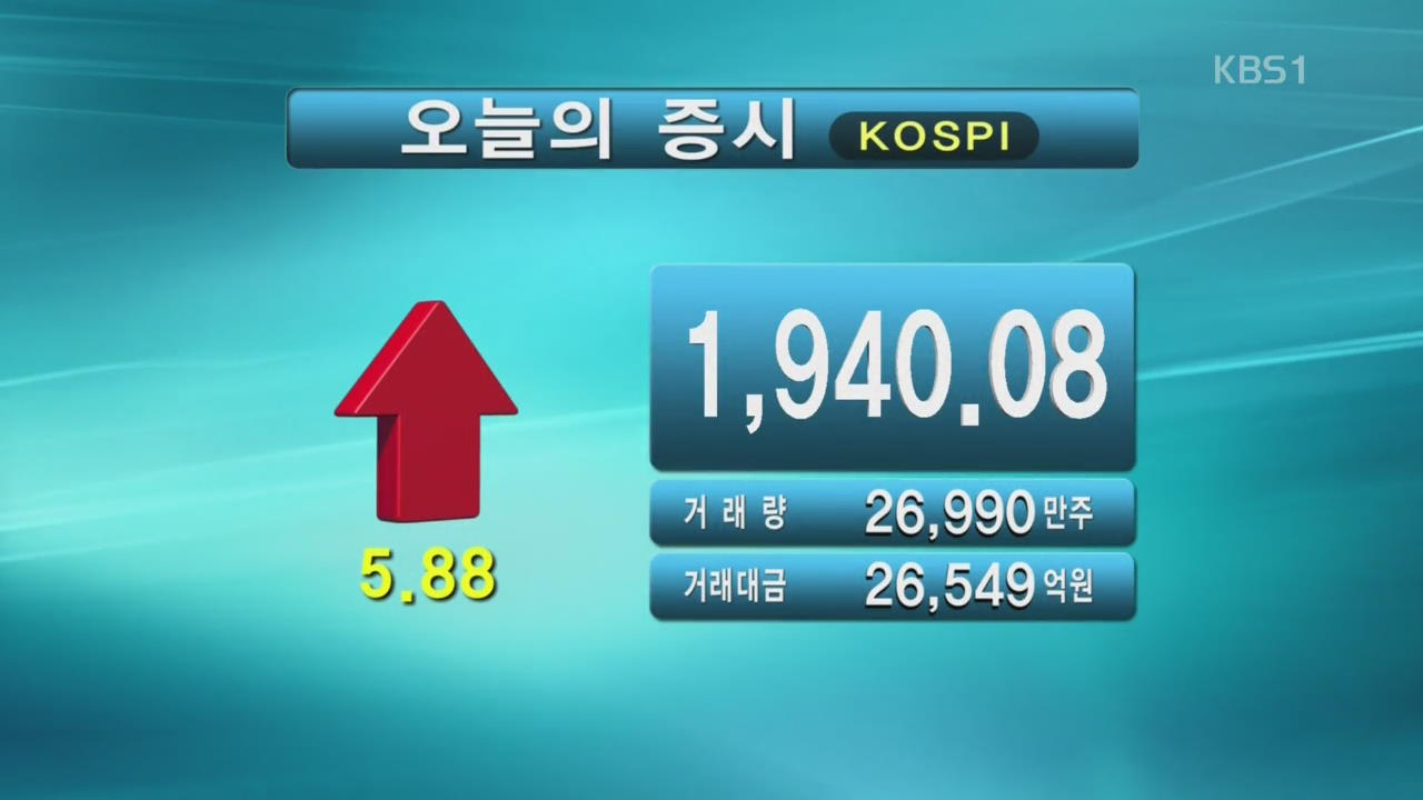 코스피 1,940.08 코스닥 661.71