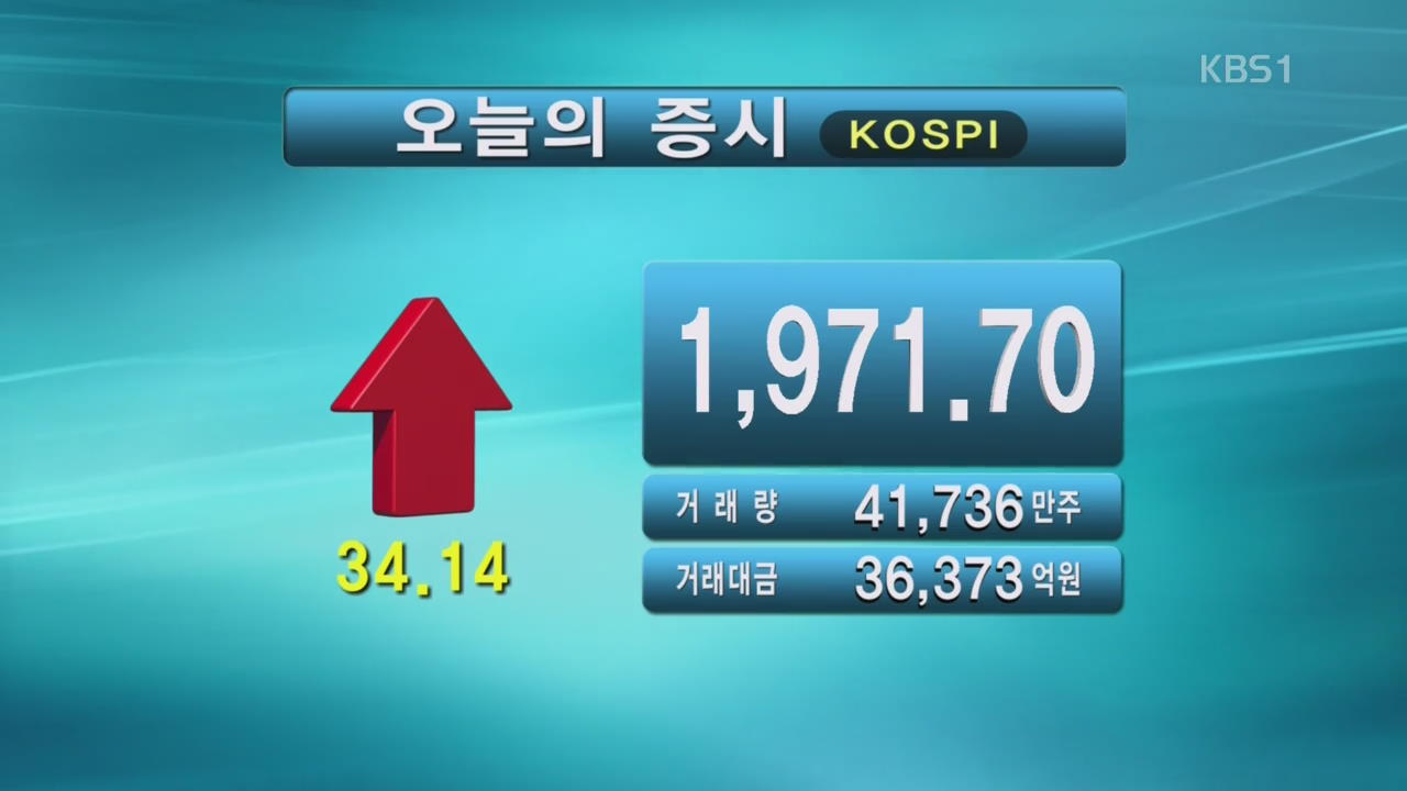 코스피 1,971.70 코스닥 674.92