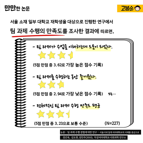 [만만한 논문] 대학생활의 꽃, ‘조별 과제’…나만 그래?