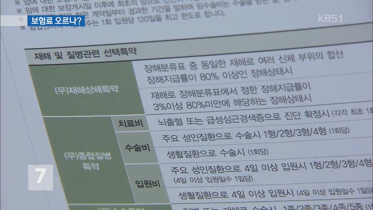 보험 상품·가격 사전 규제 폐지…보험료 오르나?