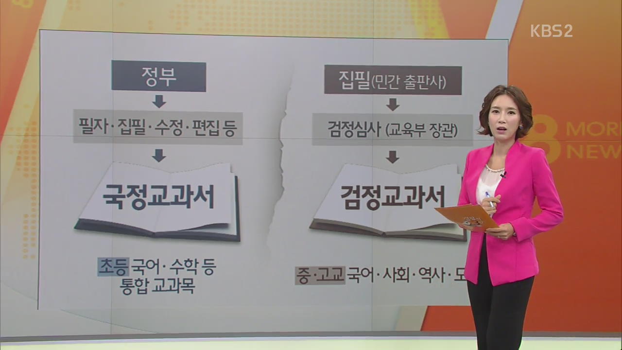 ‘한국사 교과서 국정화’ 충돌 격화