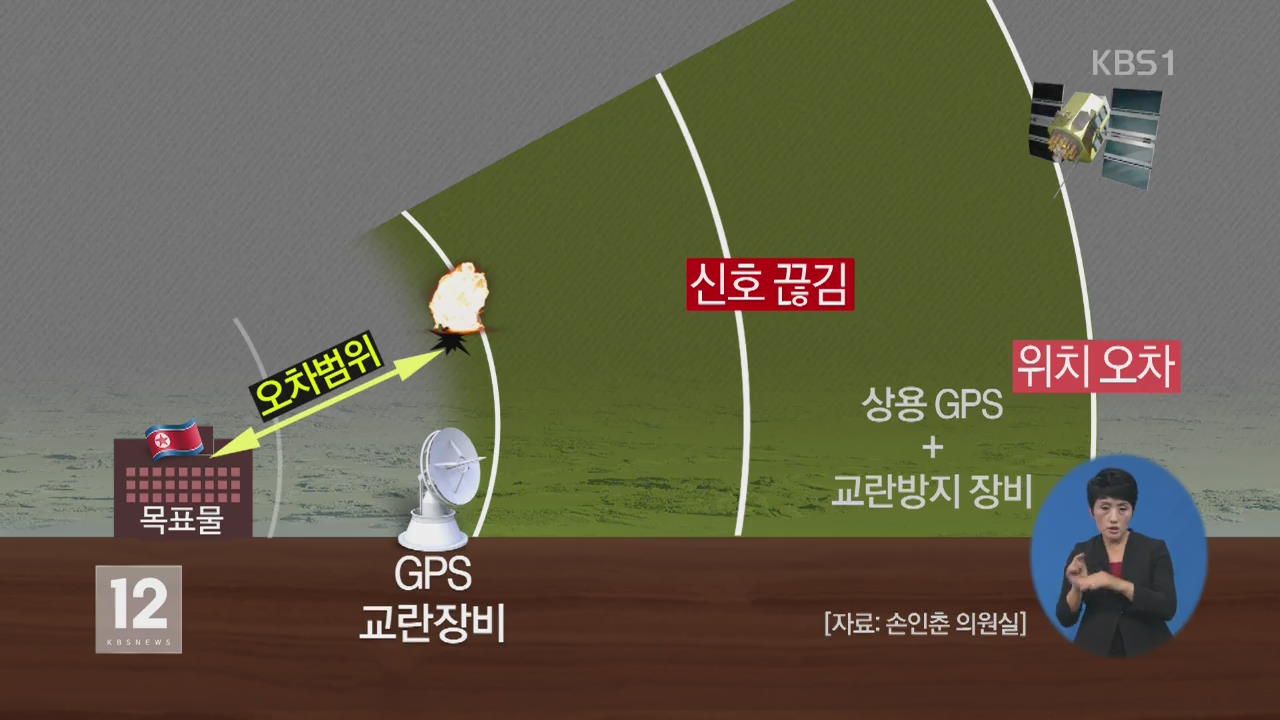 국산 명품 무기, 북한 GPS 교란 공격에 ‘취약’