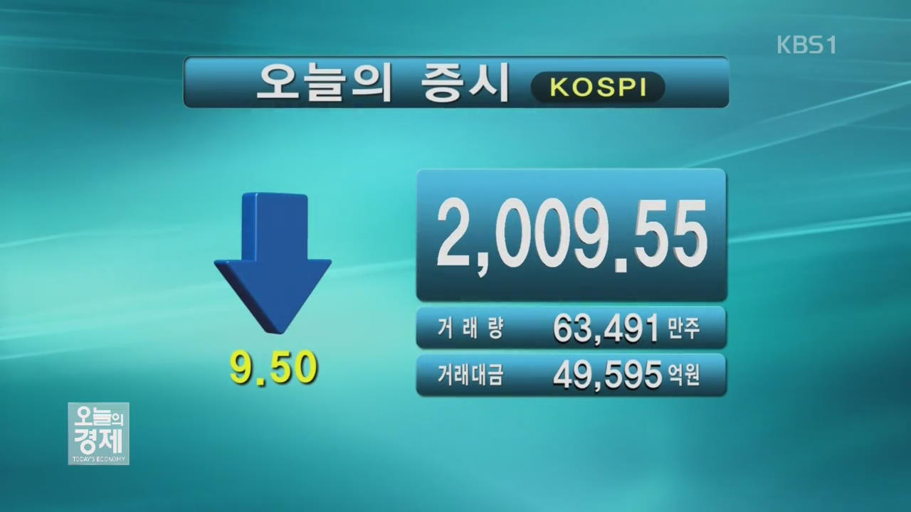 코스피 2,009.55 코스닥 668.92