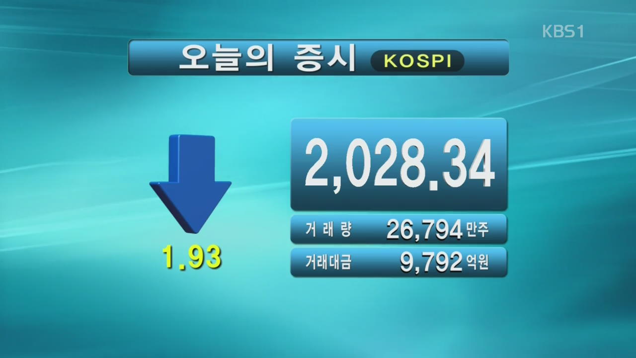 코스피 2,028.34 코스닥 685.44