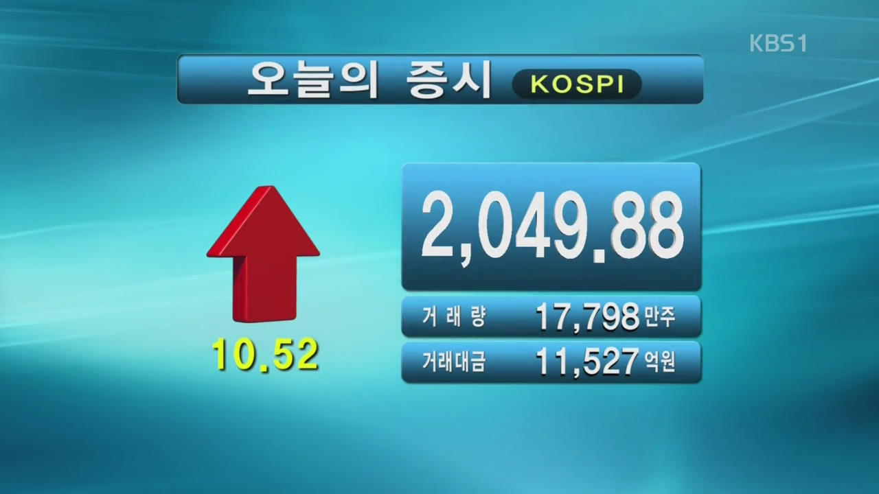 코스피 2,049.88 코스닥 692.87