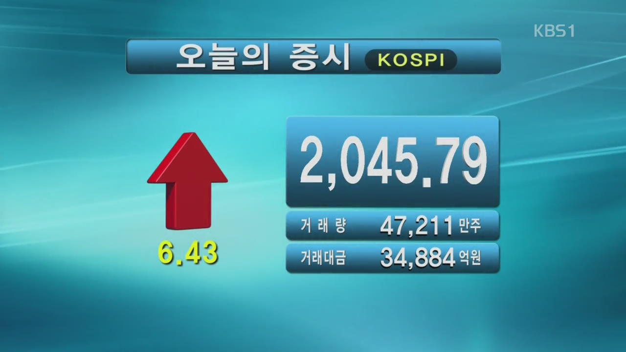 코스피 2,045.79 코스닥 687.70