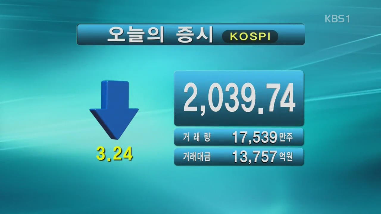 코스피 2,039.74 코스닥 682.33