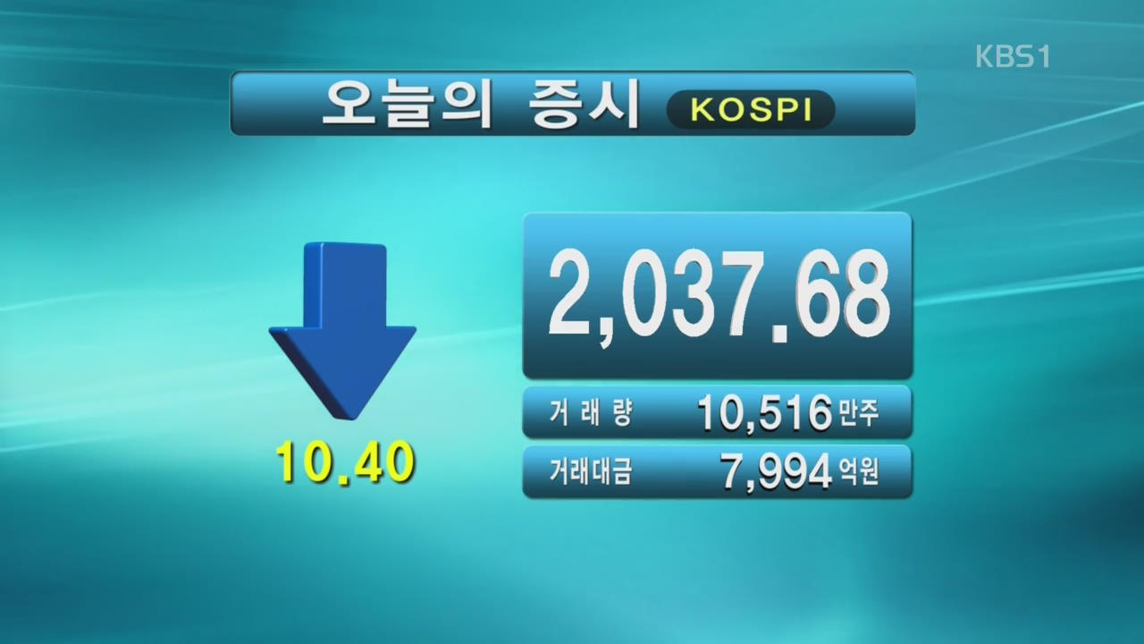 코스피 2,037.68 코스닥 690.53
