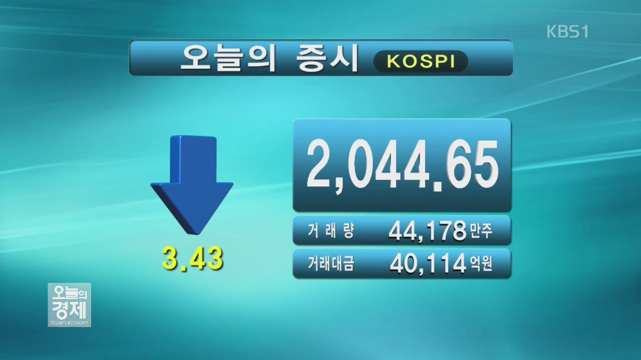 코스피 2,044.65 코스닥 688.32