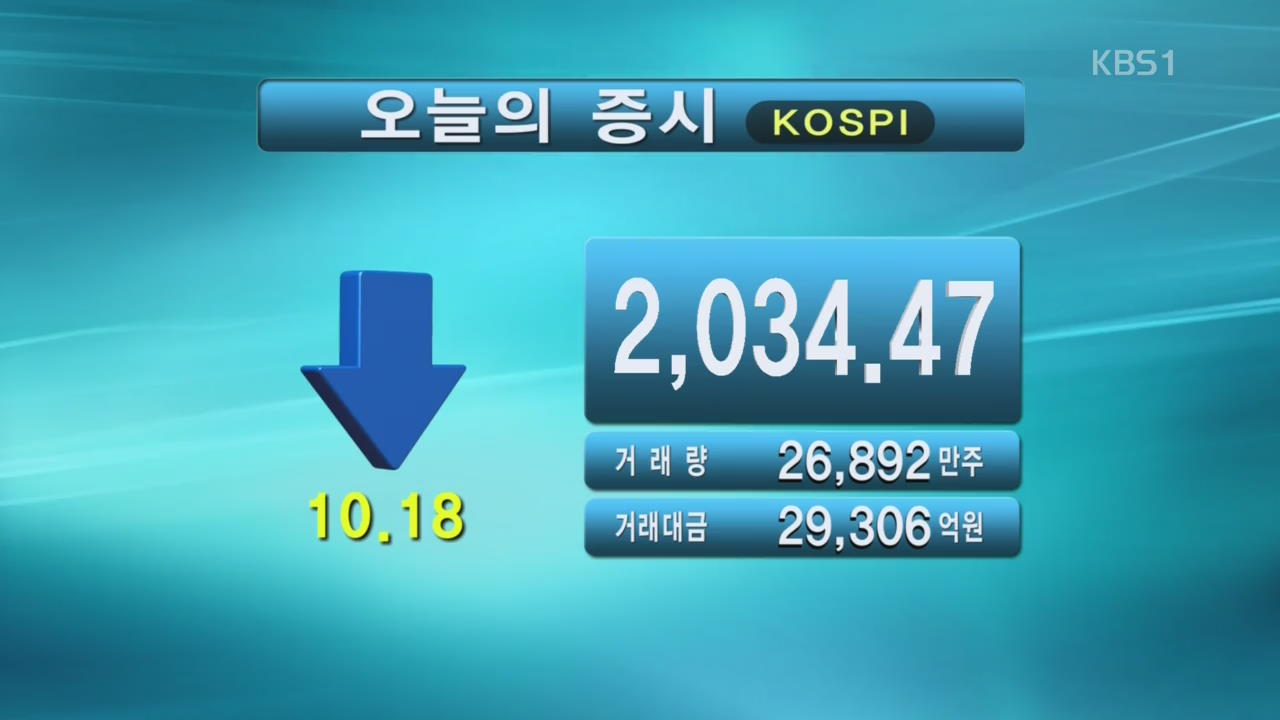 코스피 2,034.47 코스닥 691.01