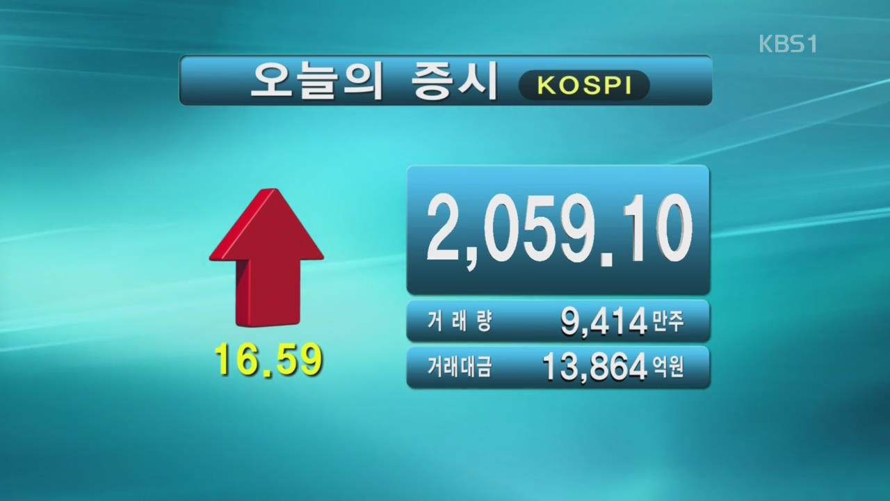 코스피 2,059.10 코스닥 694.76