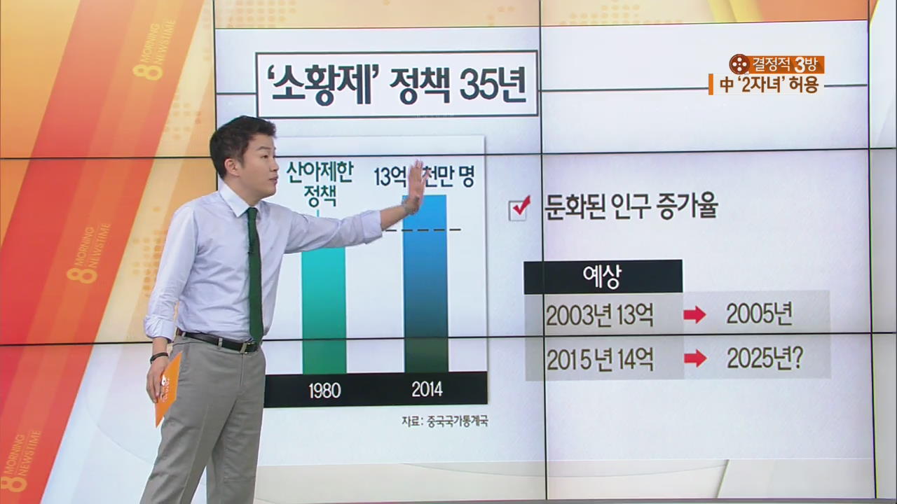 中 35년 만에 ‘한 자녀 정책’ 폐기…왜?