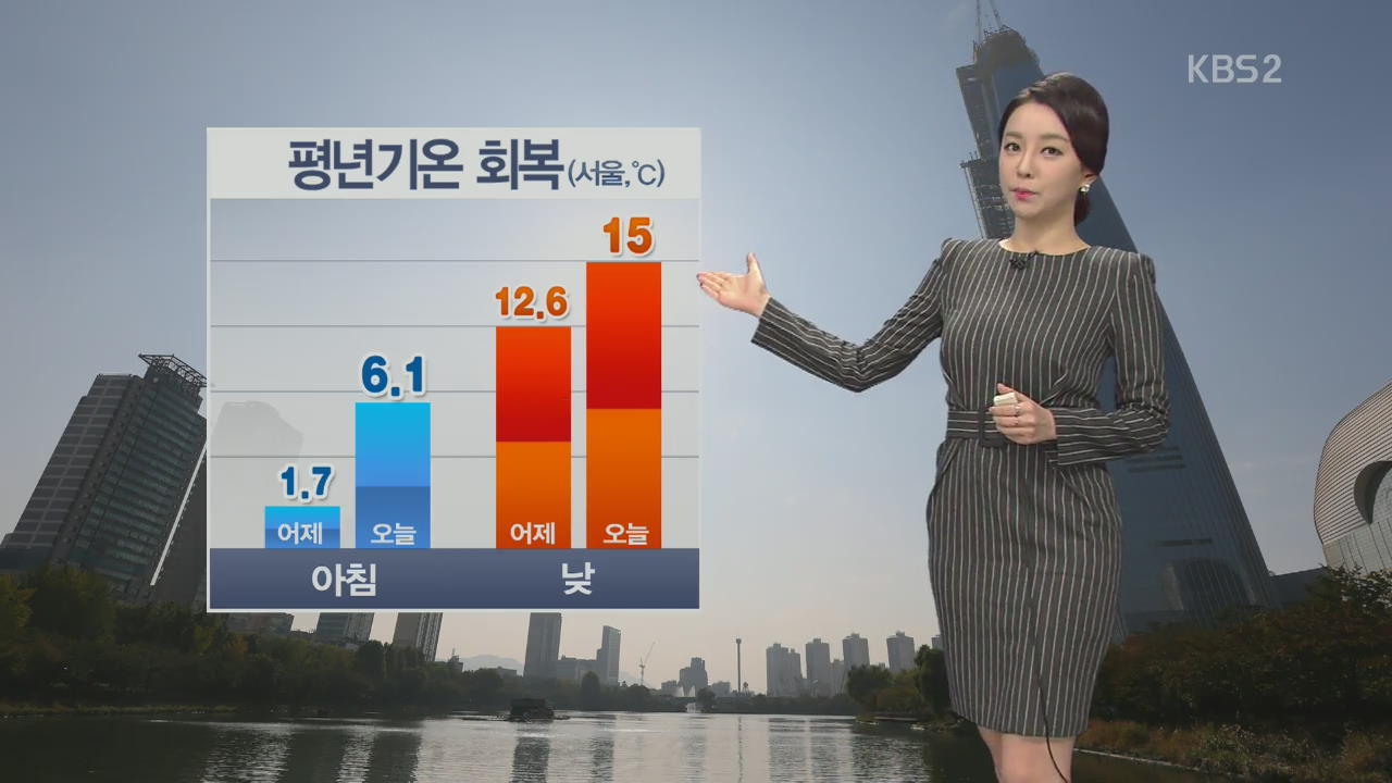 오늘 평년기온 회복…중부내륙 건조 특보