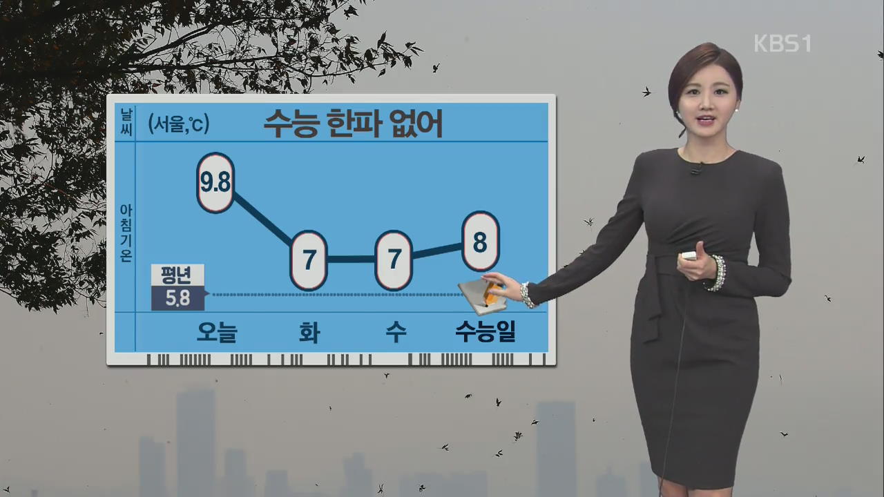 비 낮에 대부분 그쳐, 한낮 쌀쌀