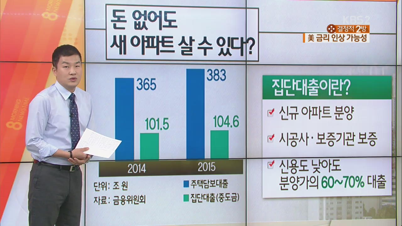 미 금리 인상 가능성…‘부동산’ 이상 징후