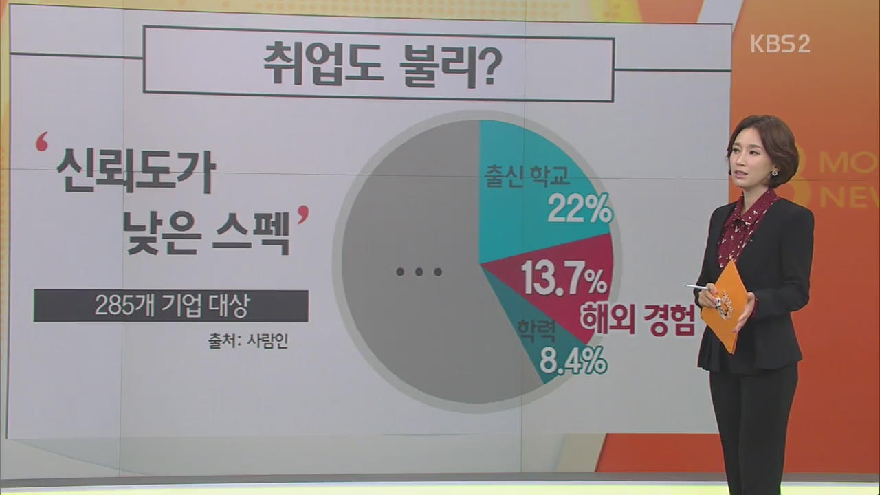 조기유학 열풍 ‘시들’…취업도 불리?