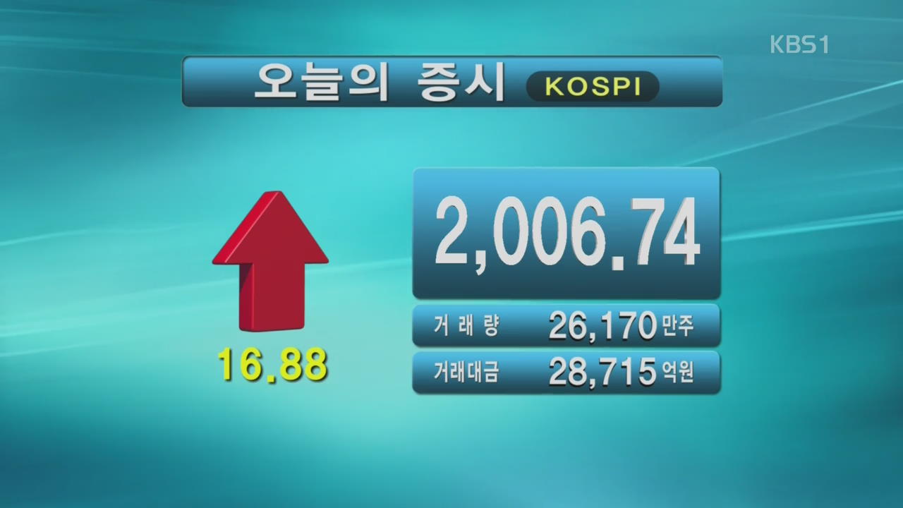 코스피 2,006.74 코스닥 688.57