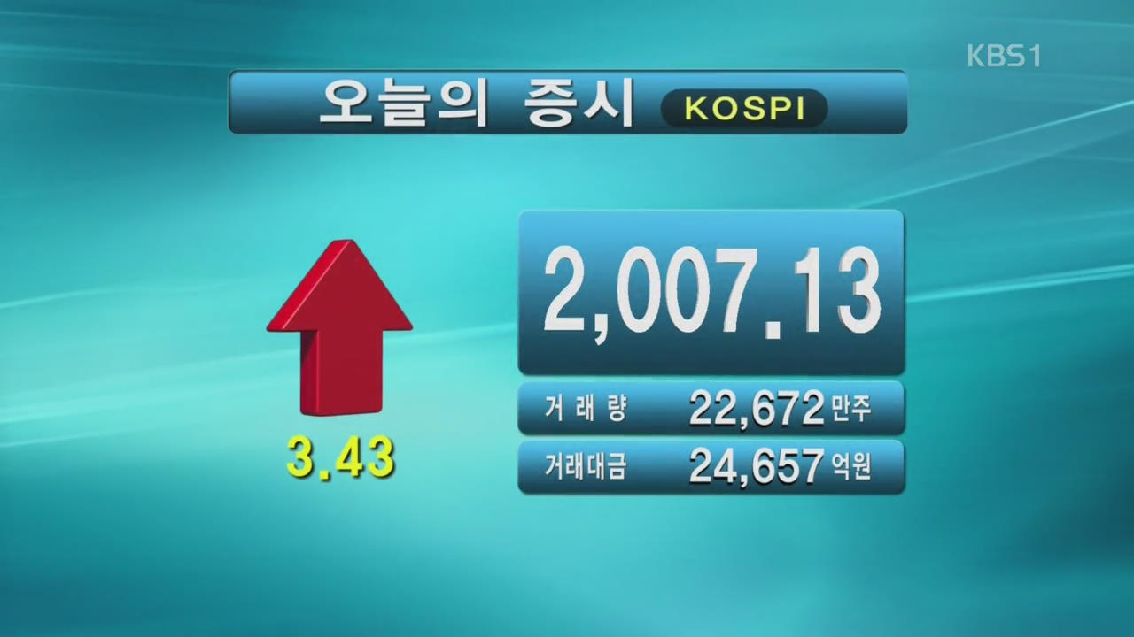 코스피 2,007.13 코스닥 687.25