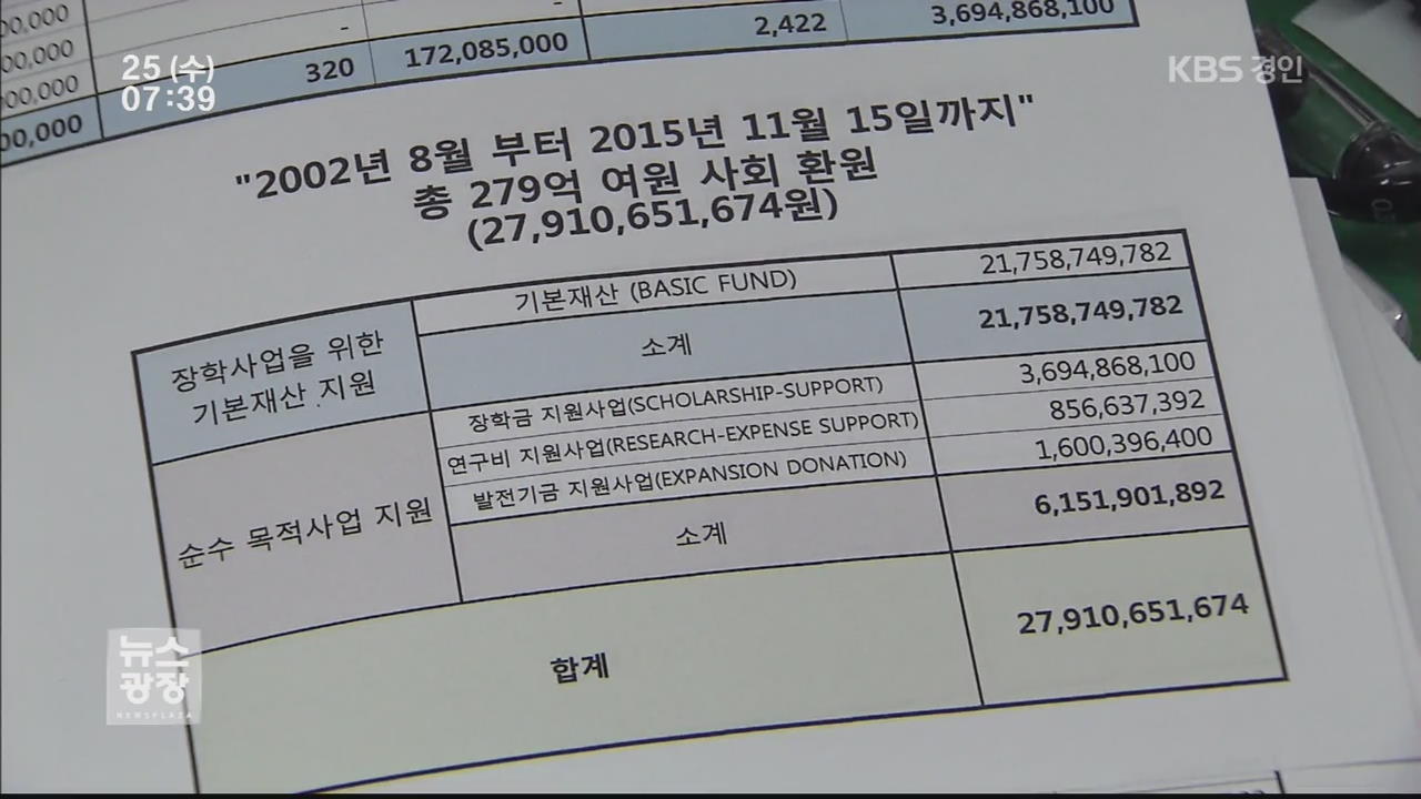 기부금보다 더 커진 세금…대법원은 4년째 ‘질질’