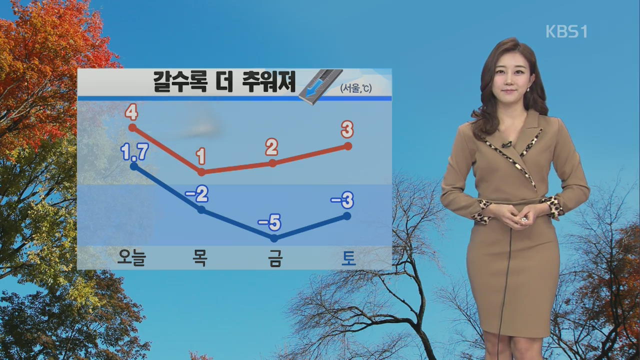 서울 ‘첫눈’ 내려…전국 곳곳 비·눈