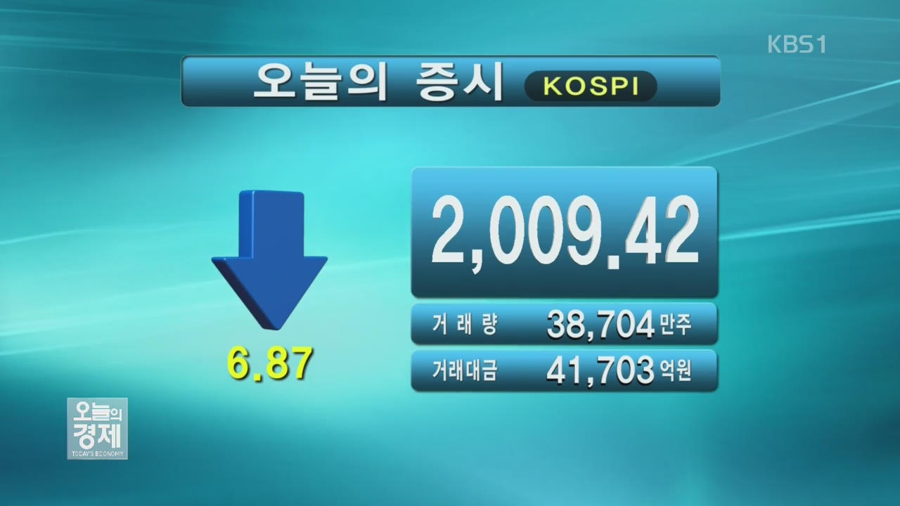 코스피 2,009.42 코스닥 688.78