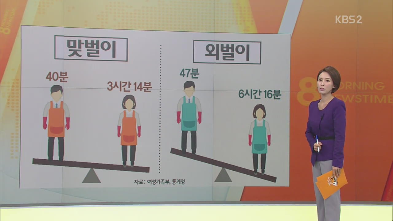 한국 남성 가사 노동 평균 45분…‘최하위’
