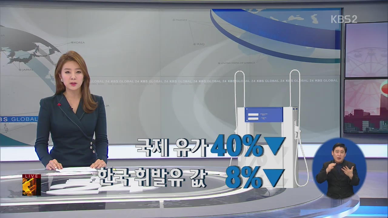 [글로벌24 경제] 국제 유가 40%↓ 한국 휘발유 값 8%↓