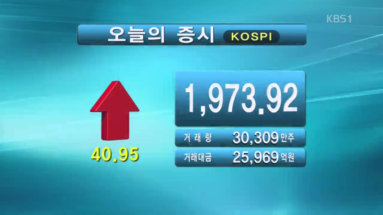 코스피 1,973.92 코스닥 649.55