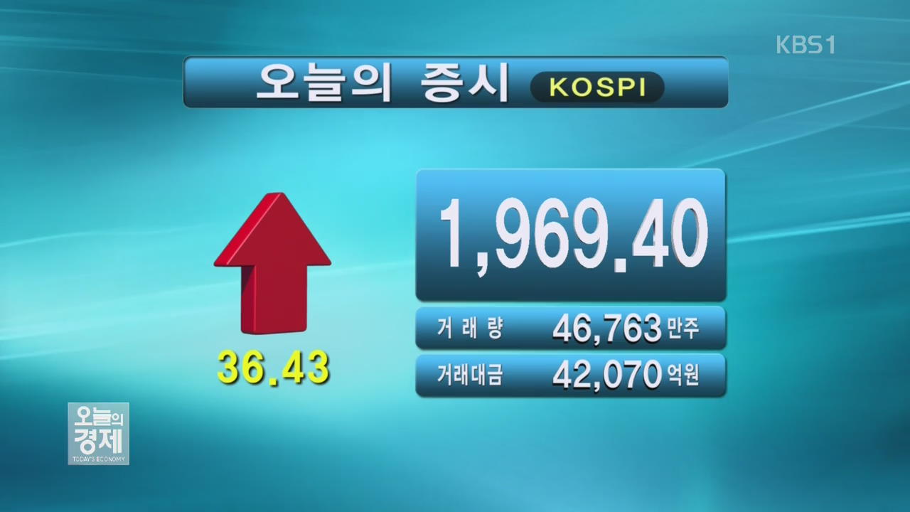 코스피 1,969.40 코스닥 647.27