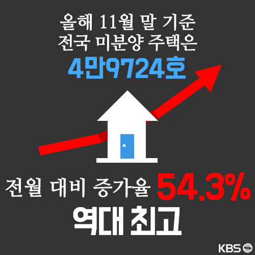 [뉴스픽] 경제수장은 공급과잉 아니라는데…