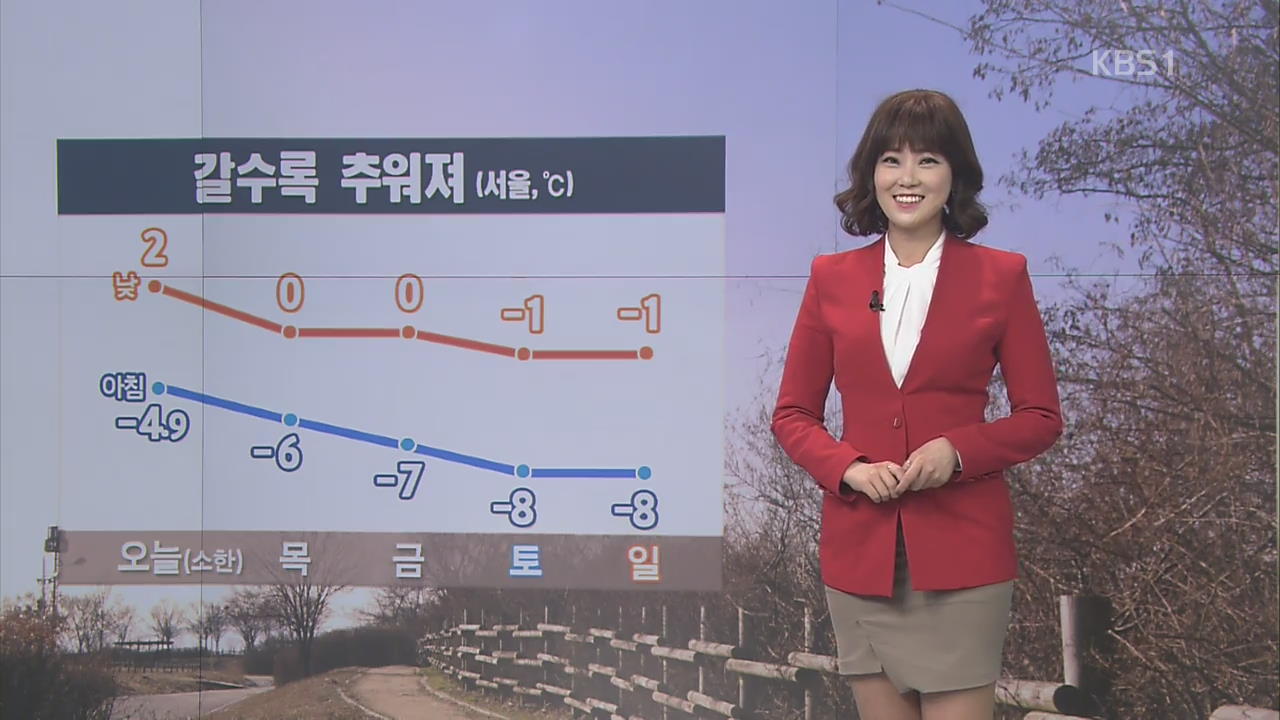 [날씨와 생활정보] 소한 vs 대한, 언제 더 추울까?