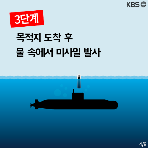 [뉴스픽] ‘은밀하게 위대하게?’…北 SLBM 집착 이유는