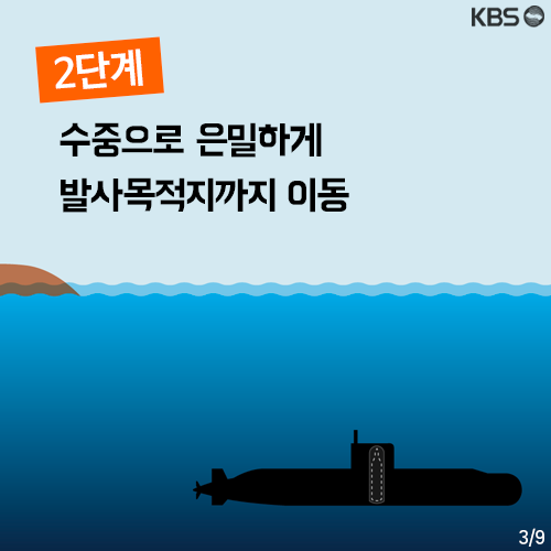 [뉴스픽] ‘은밀하게 위대하게?’…北 SLBM 집착 이유는