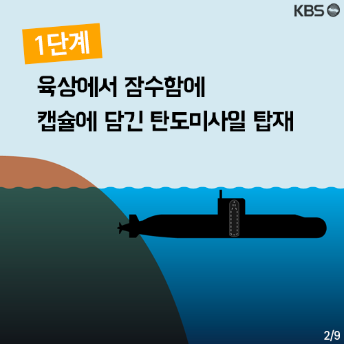 [뉴스픽] ‘은밀하게 위대하게?’…北 SLBM 집착 이유는