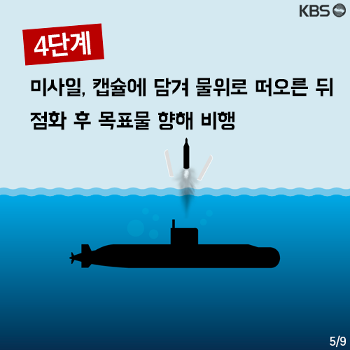 [뉴스픽] ‘은밀하게 위대하게?’…北 SLBM 집착 이유는