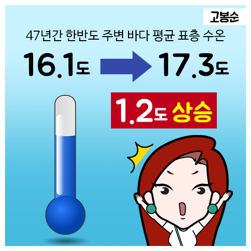 [고봉순] 새롭게 그려지는 ‘물고기 지도’