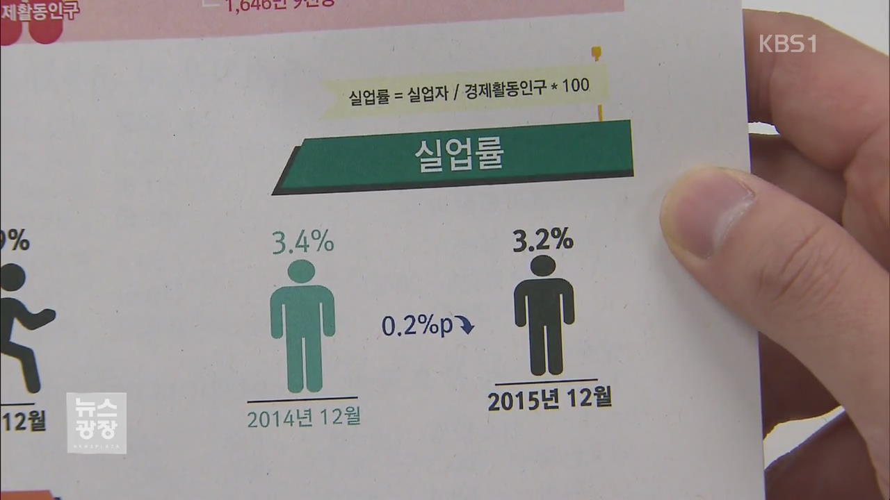 청년 실업률 9.2%…사상 최고치 기록