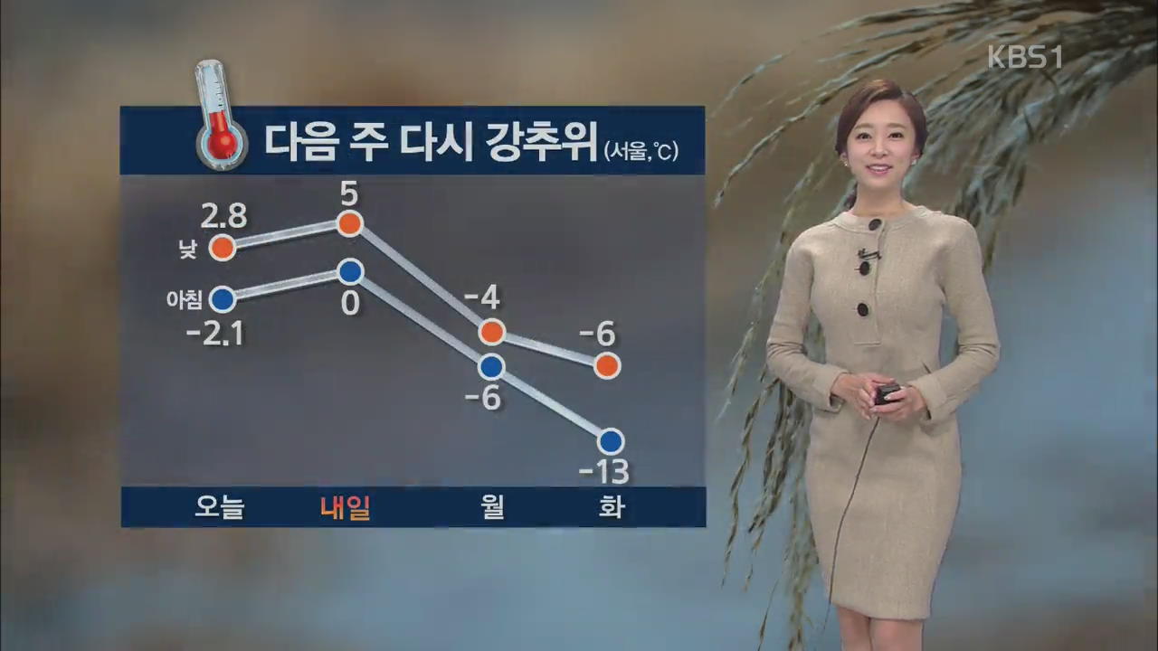 내일부터 다시 추워져…미세먼지 농도 ‘나쁨’