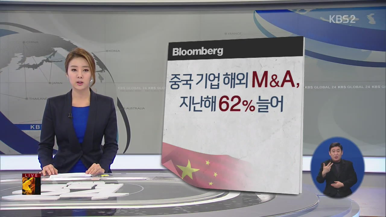 [글로벌24 경제] 중국 기업 해외 M&A, 지난해 62% 늘어