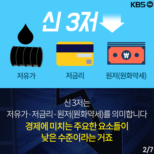 [뉴스픽] ‘3低’의 역설…3低가 뭘까?