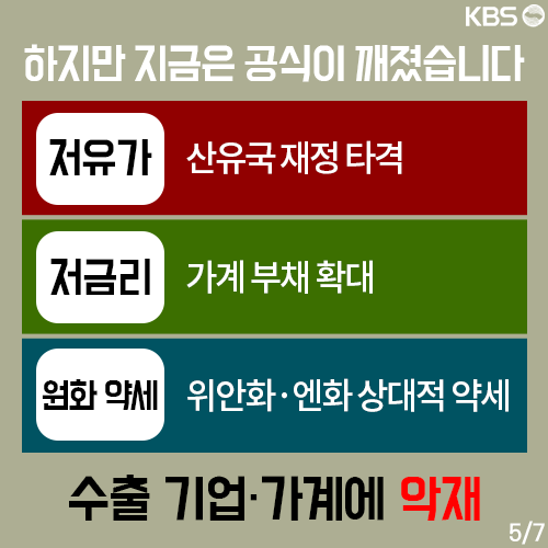 [뉴스픽] ‘3低’의 역설…3低가 뭘까?