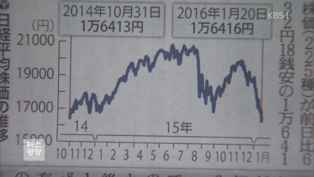 일본 증시 연일 급락…아베노믹스 비상