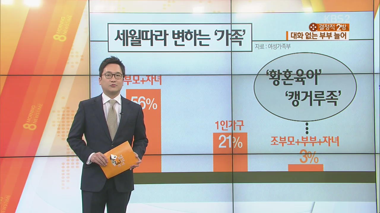 부부 3쌍 중 1쌍 “하루 30분도 대화 안 해”